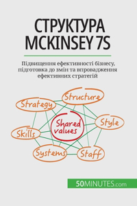 Структура McKinsey 7S