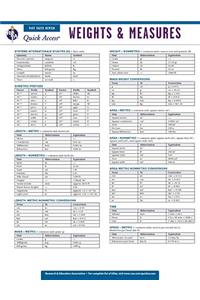 Weights & Measures