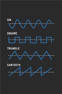 Sin, Square, Triangle, Sawtooth