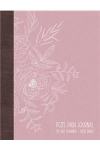 PCOS Pain Journal