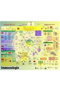 Immunologie