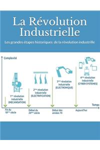 La Révolution Industrielle