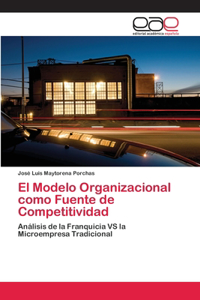 Modelo Organizacional como Fuente de Competitividad