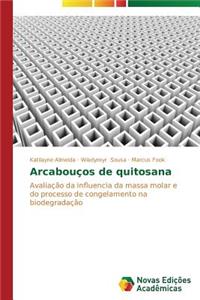 Arcabouços de quitosana