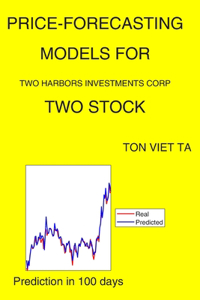 Price-Forecasting Models for Two Harbors Investments Corp TWO Stock