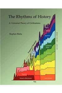 The Rhythms of History