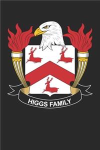 Higgs