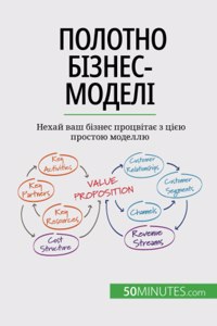 Полотно бізнес-моделі