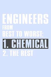 Engineers From Best to Worst 1 Chemical 2 The Rest