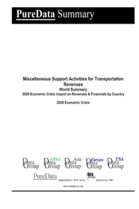 Miscellaneous Support Activities for Transportation Revenues World Summary