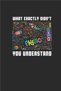 What Exactly Didn't You Understand
