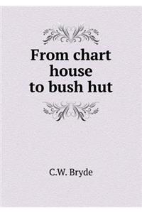 From Chart House to Bush Hut