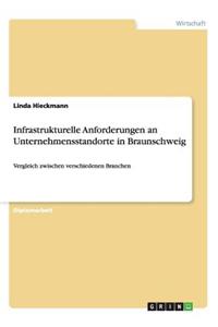 Infrastrukturelle Anforderungen an Unternehmensstandorte in Braunschweig