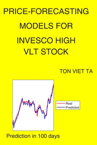 Price-Forecasting Models for Invesco High VLT Stock