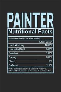 Painter Nutritional Facts