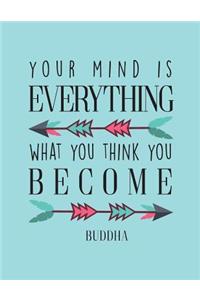 Your mind is everything What you think you become