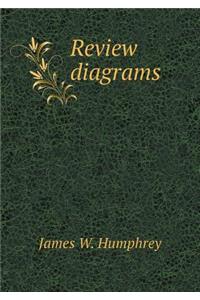Review diagrams