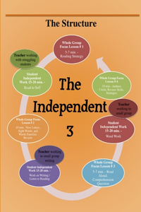 Independent 3