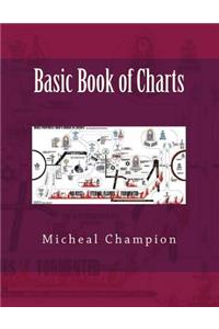 Basic Book of Charts
