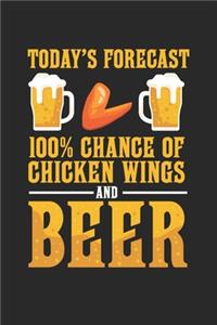 Today's Forecast 100% Chance of chicken wings and Beer