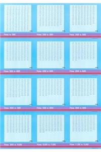 Prime Numbers Poster