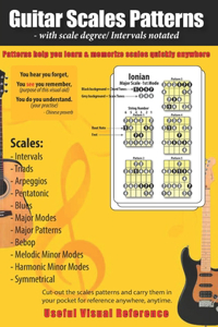 Guitar Scales Patterns with scale degree/ intervals notated