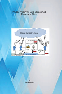 Privacy Preserving Data Storage And Retrieval In Cloud