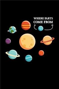 Where Farts Come From