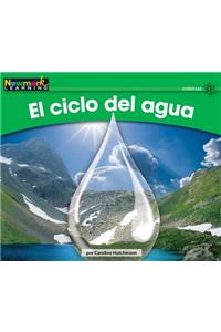 El Ciclo del Agua