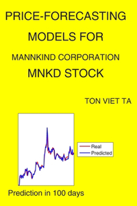 Price-Forecasting Models for MannKind Corporation MNKD Stock