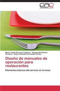 Diseno de Manuales de Operacion Para Restaurantes