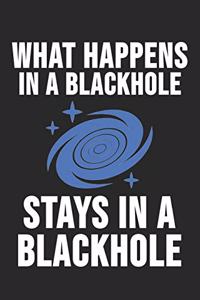 What Happens In A Blackhole Stays In A Blackhole