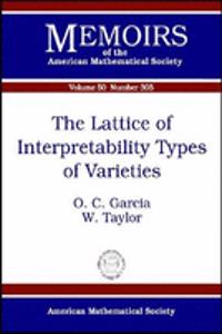Lattice of Interpretability Types of Varieties