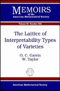 Lattice of Interpretability Types of Varieties