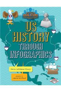 Us History Through Infographics