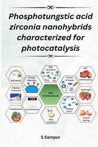Phosphotungstic Acid Zirconia Nanohybrids Characterized for Photocatalysis