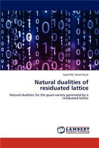 Natural dualities of residuated lattice