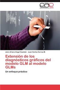 Extensión de los diagnósticos gráficos del modelo GLM al modelo GLMs