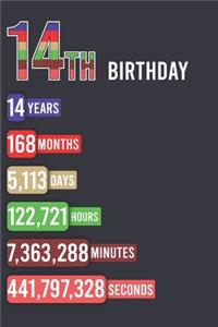 14th Birthday