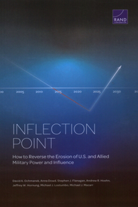 Inflection Point