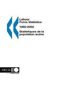 Labour Force Statistics 1982-2002