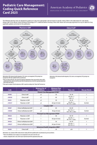 Pediatric Care Management: Coding Quick Reference Card 2025
