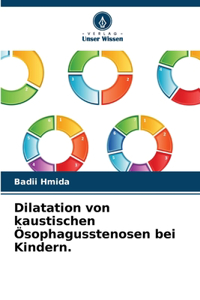 Dilatation von kaustischen Ösophagusstenosen bei Kindern.