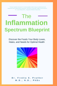 Inflammation Spectrum Blueprint