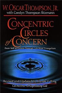 Concentric Circles of Concern