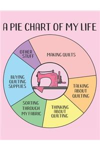 A Pie Chart of My Life