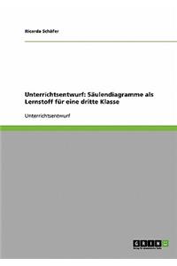 Saulendiagramme ALS Lernstoff Fur Eine Dritte Klasse