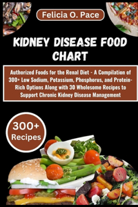 Kidney Disease Food Chart