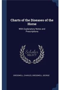 Charts of the Diseases of the Horse