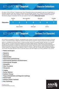 ICD-10 Snapshot 2017 Coding Cards ICD-10-PCs